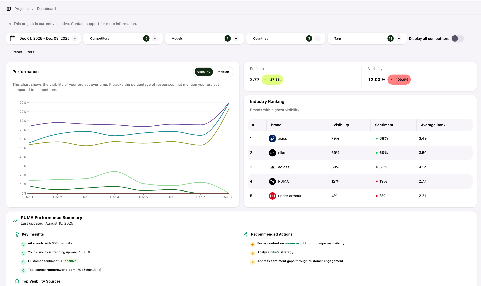 Answer Rank AnswerRank