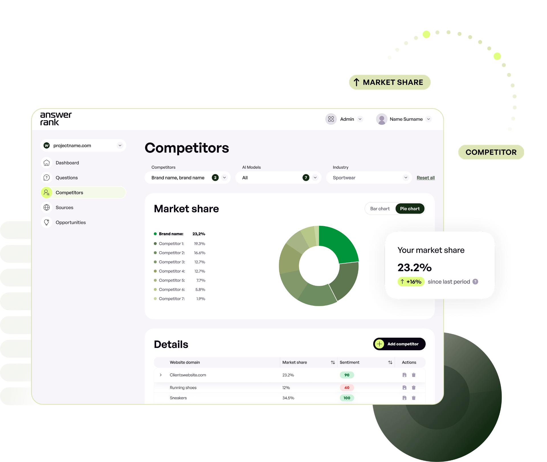 Answer Rank AnswerRank